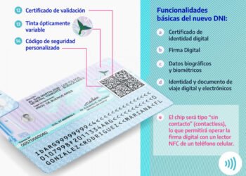 Nuevo DNI con chip electrónico: requisitos y costos