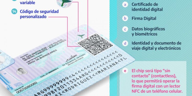 Nuevo DNI con chip electrónico: requisitos y costos