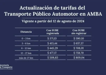 Aumentan las tarifas de colectivos en el AMBA: nuevo costo del boleto mínimo