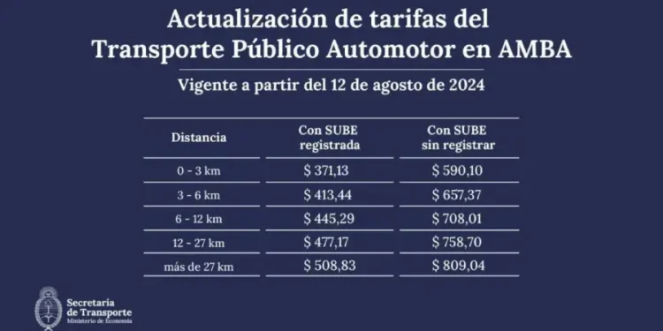 Aumentan las tarifas de colectivos en el AMBA: nuevo costo del boleto mínimo