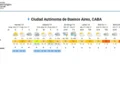 Inestabilidad climática y alertas de lluvia en seis provincias: pronósticos para el AMBA y el país