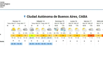 Inestabilidad climática y alertas de lluvia en seis provincias: pronósticos para el AMBA y el país