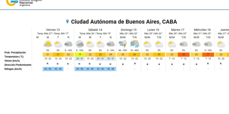 Inestabilidad climática y alertas de lluvia en seis provincias: pronósticos para el AMBA y el país