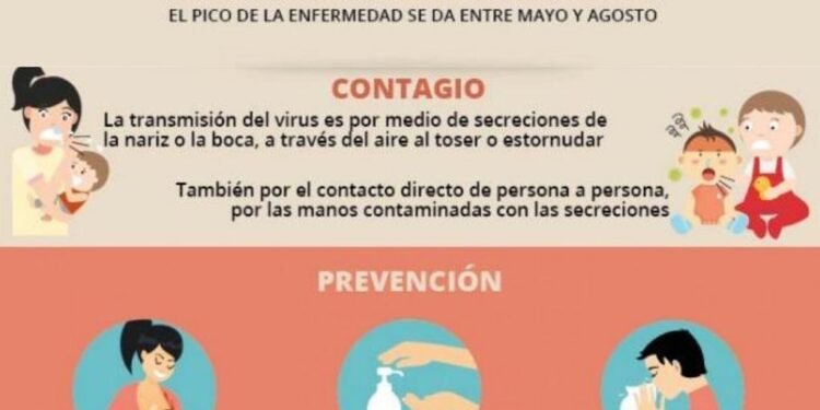 Más de 38.000 casos de bronquiolitis en el inicio de la temporada