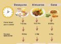 La hora ideal para cenar: cómo influye el momento de la comida en nuestra salud