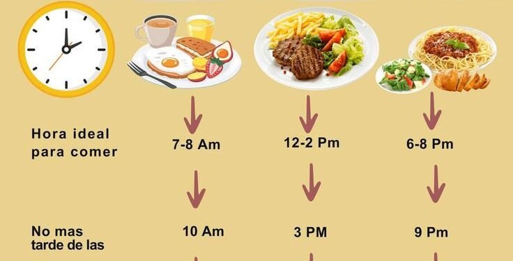 La hora ideal para cenar: cómo influye el momento de la comida en nuestra salud
