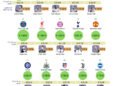 La Scaloneta genera un impacto económico considerable: los números de las transferencias de los subcampeones del mundo