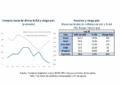 Los inversores cuentan con más de u$s 12.000 millones en bonos relacionados al tipo de cambio